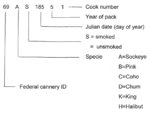 Explanation of Product Identification and Date Codes