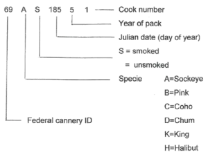 Explanation of Product Identification and Date Codes