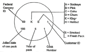 How to Read Product Identification and Date Codes