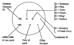 How to Read Product Identification and Date Codes