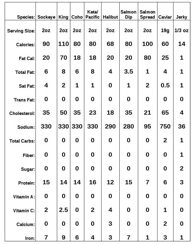 Alaska Seafood Company Nutritional Facts